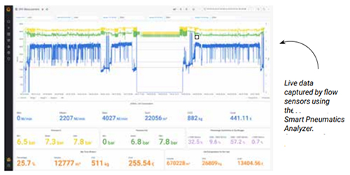 Pneumatic-Analyzer-Data